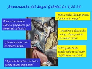 Anunciación del ángel Gabriel Lc 1,26-38
“Dios te salve, llena de gracia,
el Señor está contigo”
“Concebirás y darás a luz
un hijo, al que pondrás
por nombre Jesús”
“El Espíritu Santo
vendrá sobre ti y el poder
del Altísimo te cubrirá”
Al oír estas palabras
María se preguntaba que
significaba tal saludo
“¿Cómo será esto, pues
no conozco varón?”
“Aquí está la esclava del Señor,
que me suceda según dices”
 