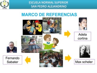 Realizar una cartelera mural en donde se plasmen los trabajos hechos por los niños a lo largo del desarrollo del proyecto. 