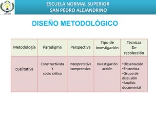 Organizar un espacio físico en donde se realizarán charlas, con el propósito de explicar la importancia que tienen los valores en los seres humanos. 