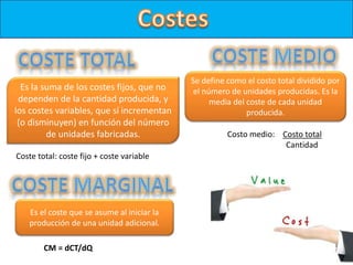 Es la suma de los costes fijos, que no
dependen de la cantidad producida, y
los costes variables, que sí incrementan
(o disminuyen) en función del número
de unidades fabricadas.
Se define como el costo total dividido por
el número de unidades producidas. Es la
media del coste de cada unidad
producida.
Costo medio: Costo total
Cantidad
Es el coste que se asume al iniciar la
producción de una unidad adicional.
Coste total: coste fijo + coste variable
CM = dCT/dQ
 