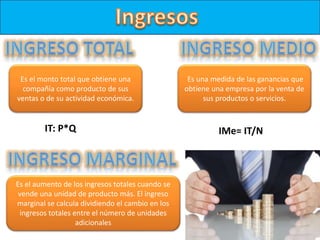 Es el monto total que obtiene una
compañía como producto de sus
ventas o de su actividad económica.
Es una medida de las ganancias que
obtiene una empresa por la venta de
sus productos o servicios.
Es el aumento de los ingresos totales cuando se
vende una unidad de producto más. El ingreso
marginal se calcula dividiendo el cambio en los
ingresos totales entre el número de unidades
adicionales
IT: P*Q IMe= IT/N
 