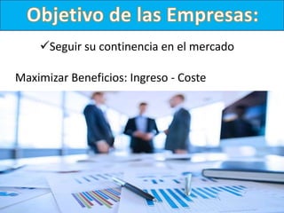 Seguir su continencia en el mercado
Maximizar Beneficios: Ingreso - Coste
 