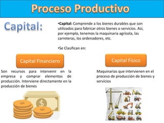 •Capital: Comprende a los bienes durables que son
utilizados para fabricar otros bienes o servicios. Así,
por ejemplo, tenemos la maquinaria agrícola, las
carreteras, los ordenadores, etc.
•Se Clasifican en:
Capital Físico
Capital Financiero
Son recursos para intervenir en la
empresa y comprar elementos de
producción. Interviene directamente en la
producción de bienes
Maquinarias que intervienen en el
proceso de producción de bienes y
servicios
 