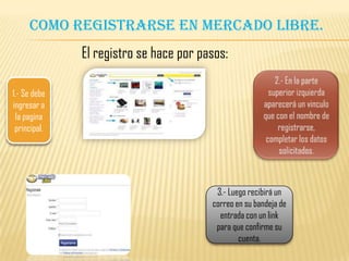 Como registrarse en Mercado Libre.
1.- Se debe
ingresar a
la pagina
principal.
El registro se hace por pasos:
3.- Luego recibirá un
correo en su bandeja de
entrada con un link
para que confirme su
cuenta.
 