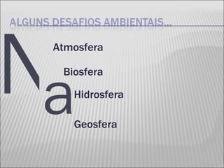 N a Atmosfera Biosfera Hidrosfera Geosfera 