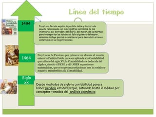 1494 
Fray Luca Peciolo explica la partida doble y trata todo 
aquello relacionado con los registros contables de los 
inventario, del borrador, del diario, del mayor, de las normas 
para transportar los totales al folio siguiente del mayor, 
asimismo incluye pautas a considerar para descubrir errores 
cometidos en las registraciones. 
Fray Lucas de Pacciono por primera vez alcanza al mundo 
entero la Partida Doble para ser aplicada a la Contabilidad 
que a fines del siglo XV, la Contabilidad era deducida del 
algebra, siendo el DEBE y el HABER expresiones 
matemáticas, que se expresan o relacionan con lo positivo y 
negativo transferidos a la Contabilidad, 
1464 
Siglo 
xx Desde mediados de siglo la contabilidad parece 
haber perdido entidad propia, saturada hasta la médula por 
conceptos tomados del análisis económico. 
 