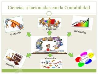 Ciencias relacionadas con la Contabilidad 
Finanzas 
Matemática 
 