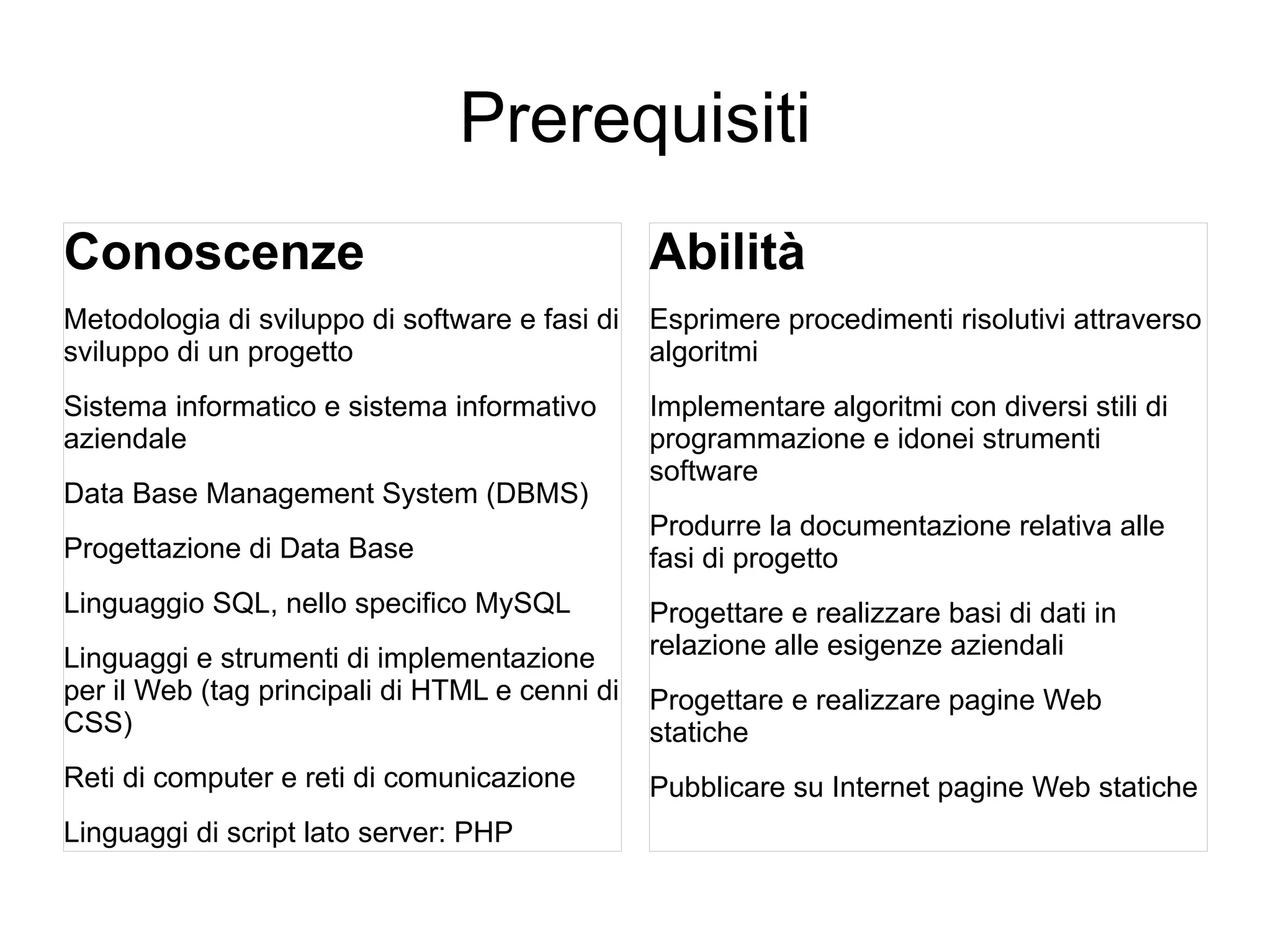 Prerequisiti
Conoscenze

Abilità

Metodologia di sviluppo di software e fasi di
sviluppo di un progetto

Esprimere procedimenti risolutivi attraverso
algoritmi

Sistema informatico e sistema informativo
aziendale

Implementare algoritmi con diversi stili di
programmazione e idonei strumenti
software

Data Base Management System (DBMS)
Progettazione di Data Base
Linguaggio SQL, nello specifico MySQL
Linguaggi e strumenti di implementazione
per il Web (tag principali di HTML e cenni di
CSS)
Reti di computer e reti di comunicazione
Linguaggi di script lato server: PHP

Produrre la documentazione relativa alle
fasi di progetto
Progettare e realizzare basi di dati in
relazione alle esigenze aziendali
Progettare e realizzare pagine Web
statiche
Pubblicare su Internet pagine Web statiche

 