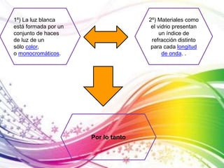1º) La luz blanca 
está formada por un 
conjunto de haces 
de luz de un 
sólo color, 
o monocromáticos. 
2º) Materiales como 
el vidrio presentan 
un índice de 
refracción distinto 
para cada longitud 
de onda. . 
Por lo tanto 
 