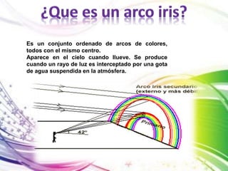 Es un conjunto ordenado de arcos de colores, 
todos con el mismo centro. 
Aparece en el cielo cuando llueve. Se produce 
cuando un rayo de luz es interceptado por una gota 
de agua suspendida en la atmósfera. 
 