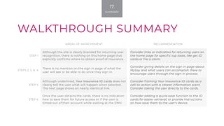 AREAS OF IMPROVEMENT RECOMMENDATION
STEP 1
Although the site is clearly branded for returning user
recognition, there is nothing on this home page that
explicitly confirms where to obtain proof of insurance.
Consider links or indicators for returning users on
the home page for specific top tasks, like get ID
cards or file a claim.
STEPS 2, 3 & 4
There is no mention on the sign in page of what the
user will see or be able to do once they sign in.
Consider giving details on the sign in page about
MySay and what users can accomplish there to
encourage users through the sign-in process.
STEP 5
Although underlined, Your Insurance ID cards does not
clearly tell the user what will happen when selected.
The next page shows an nearly identical link.
Consider framing Your Insurance ID cards as a
call-to-action with a clearer information scent.
Consider taking the user directly to the cards.
STEP 6
Once the user obtains the cards, there is no indication
how to save them for future access or if the user is
timed-out of their account while waiting at the DMV.
Consider adding a quick-save function to the ID
cards for easier retrieval, or provide instructions
on how save them to the user's device.
WALKTHROUGH SUMMARY
17.
SUMMARY
 