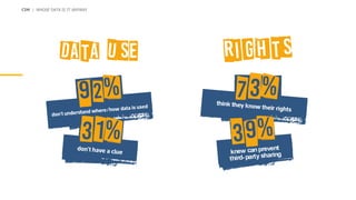 CIM | WHOSE DATA IS IT ANYWAY
 
