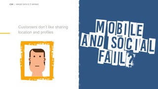 Customers don’t like sharing
location and profiles
CIM | WHOSE DATA IS IT ANYWAY
 