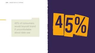 CIM | WHOSE DATA IS IT ANYWAY
45% of consumers
would boycott brand
if uncomfortable
about data use
 