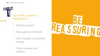 CIM | WHOSE DATA IS IT ANYWAY
Up to 59% customers
reassured by
• Padlock symbol
• Safe payment methods
• URL changes to protected
window
• Phone number and
address
 