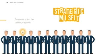 CIM | WHOSE DATA IS IT ANYWAY
Business must be
better prepared
 