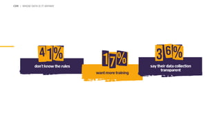 CIM | WHOSE DATA IS IT ANYWAY
 