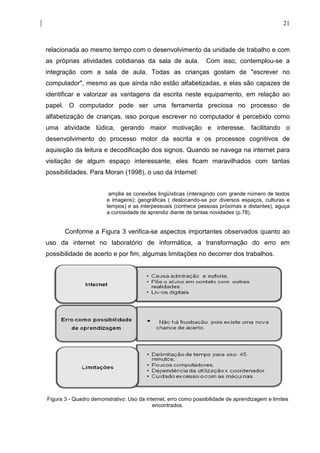 21



relacionada ao mesmo tempo com o desenvolvimento da unidade de trabalho e com
as próprias atividades cotidianas da sala de aula.               Com isso, contemplou-se a
integração com a sala de aula. Todas as crianças gostam de "escrever no
computador", mesmo as que ainda não estão alfabetizadas, e elas são capazes de
identificar e valorizar as vantagens da escrita neste equipamento, em relação ao
papel. O computador pode ser uma ferramenta preciosa no processo de
alfabetização de crianças, isso porque escrever no computador é percebido como
uma atividade lúdica, gerando maior motivação e interesse, facilitando o
desenvolvimento do processo motor da escrita e os processos cognitivos de
aquisição da leitura e decodificação dos signos. Quando se navega na internet para
visitação de algum espaço interessante, eles ficam maravilhados com tantas
possibilidades. Para Moran (1998), o uso da Internet:


                         amplia as conexões lingüísticas (interagindo com grande número de textos
                        e imagens); geográficas ( deslocando-se por diversos espaços, culturas e
                        tempos) e as interpessoais (conhece pessoas próximas e distantes), aguça
                        a curiosidade de aprendiz diante de tantas novidades (p.78).


       Conforme a Figura 3 verifica-se aspectos importantes observados quanto ao
uso da internet no laboratório de informática, a transformação do erro em
possibilidade de acerto e por fim, algumas limitações no decorrer dos trabalhos.




Figura 3 - Quadro demonstrativo: Uso da internet, erro como possibilidade de aprendizagem e limites
                                           encontrados.
 