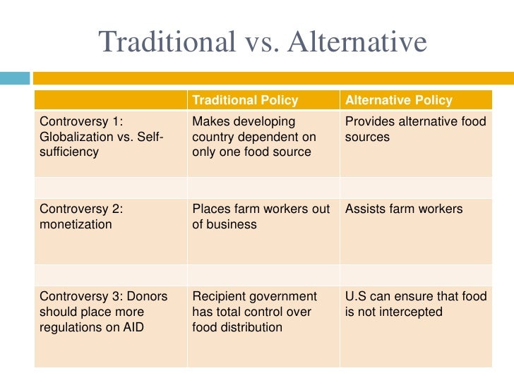 Foreign aid definition image