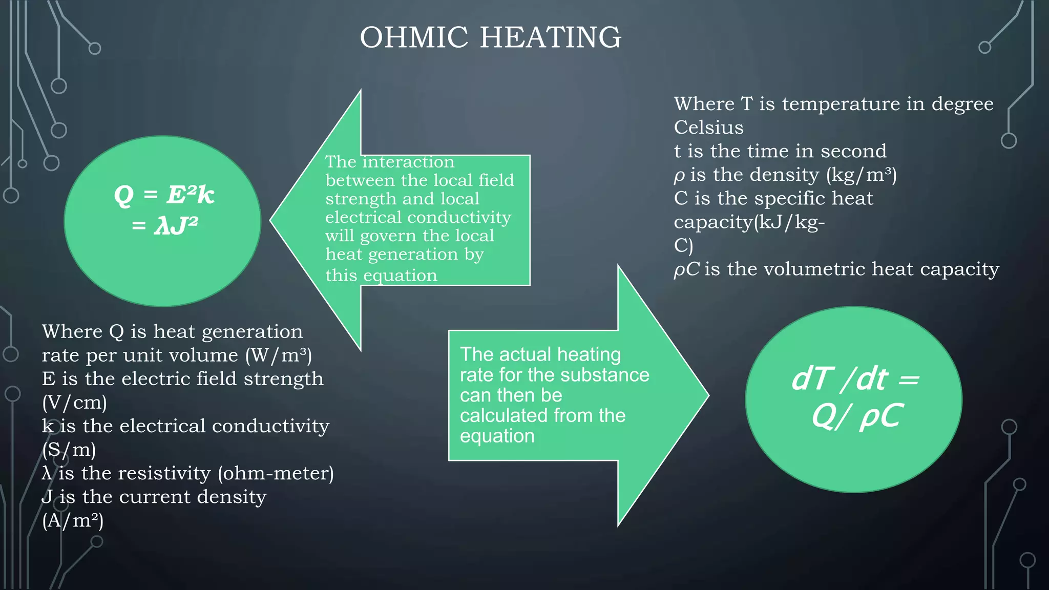 The interaction
between the local field
strength and local
electrical conductivity
will govern the local
heat generation by
this equation
The actual heating
rate for the substance
can then be
calculated from the
equation
Q = E²k
= λJ²
Where Q is heat generation
rate per unit volume (W/m³)
E is the electric field strength
(V/cm)
k is the electrical conductivity
(S/m)
λ is the resistivity (ohm-meter)
J is the current density
(A/m²)
dT /dt =
Q/ ρC
Where T is temperature in degree
Celsius
t is the time in second
ρ is the density (kg/m³)
C is the specific heat
capacity(kJ/kg-
C)
ρC is the volumetric heat capacity
OHMIC HEATING
 