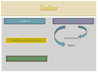 Objetivos
Em que se baseou
 
