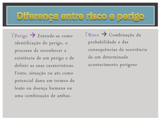 Perigo  Entende-se como
identificação do perigo, o
processo de reconhecer a
existência de um perigo e de
definir as suas caraterísticas.
Fonte, situação ou ato como
potencial dano em termos de
lesão ou doença humana ou
uma combinação de ambas.
Risco  Combinação da
probabilidade e das
consequências da ocorrência
de um determinado
acontecimento perigoso
 