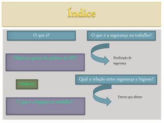 Sinalização de
segurança
Fatores que afetam
 