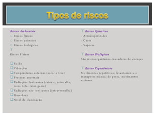 Riscos Ambientais
o Riscos físicos
o Riscos químicos
o Riscos biológicos

Riscos Físicos
Ruído
Vibrações
Temperaturas externas (calor e frio)
Pressões anormais
Radiações Ionizantes (raios x, raios alfa,
raios beta, raios gama)
Radiações não-ionizantes (infravermelha)
Humidade
Nível de iluminação
 Riscos Químicos
- Aerodispersóides
- Gases
- Vapores
 Riscos Biológicos
São microorganismos causadores de doenças
 Riscos Ergonômicos
Movimentos repetitivos, levantamento e
transporte manual de pesos, movimentos
viciosos
 