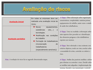 Avaliação Inicial
Em todas as empresas deve ser
realizada uma avaliação inicial de
riscos.
Avaliação periódica
Novos equipamentos,
substâncias (etc,…) e
tecnologias.
Modificação nas condições
de trabalho
Formação de trabalhadores
(incorporação de
trabalhadores
(expecialmente sensíveis))
Nota: A avaliação de riscos faz-se seguindo determinadas etapas.
1º Etapa: Obter informação sobre organização,
características, complexidade, matérias-primas,
equipamentos de trabalho, assim como o estado
de saúde dos trabalhadores.
2º Etapa: Uma vez recebida a informação sobre
estes aspectos deve proceder-se á identificação
dos elementos perigosos e dos trabalhadores
expostos aos mesmos.
3º Etapa: Será valorizado o risco existente com
critérios objetivos, tendo em vista concluir sobre
a necessidade de evitar, controlar ou reduzir o
risco.
4º Etapa: Análise das possíveis medidas a adotar
para eliminar ou controlar o risco. Decidir sobre
as medidas mais adquadas e implementação das
mesmas, fazendo a sua manutenção e controlo
 