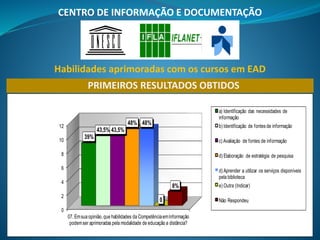 PRIMEIROS RESULTADOS OBTIDOS
Habilidades aprimoradas com os cursos em EAD
0
2
4
6
8
10
12
07. Emsua opinião, que habilidades da CompetênciaemInformação
podemser aprimoradas pela modalidade de educação a distância?
39%
43,5% 43,5%
48% 48%
0
8%
a) Identificação das necessidades de
informação
b) Identificação de fontes de informação
c) Avaliação de fontes de informação
d) Elaboração de estratégia de pesquisa
d) Aprender a utilizar os serviços disponíveis
pela biblioteca
e) Outra (Indicar)
Não Respondeu
CENTRO DE INFORMAÇÃO E DOCUMENTAÇÃO
 