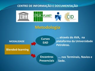 Metodologia
CENTRO DE INFORMAÇÃO E DOCUMENTAÇÃO
Cursos
EAD
Encontros
Presenciais
... através do AVA, na
plataforma da Universidade
Petrobras.
... nos Terminais, Navios e
Sede.
MODALIDADE
Blended-learning
 