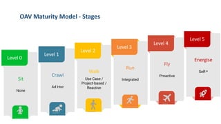 Orchestration, Automation and Virtualisation - Maturity Model | PDF