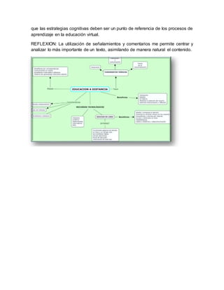 que las estrategias cognitivas deben ser un punto de referencia de los procesos de 
aprendizaje en la educación virtual. 
REFLEXION: La utilización de señalamientos y comentarios me permite centrar y 
analizar lo más importante de un texto, asimilando de manera natural el contenido. 
