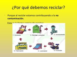¿Por qué debemos reciclar?
•
Porque al reciclar estamos contribuyendo a la no
contaminación.
Esta es la forma común de reciclar:
 