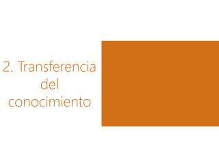 2. Transferencia
del
conocimiento
 