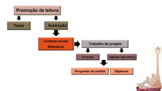 Promoção da leitura 
Texto Ilustração 
Contexto escolar 
Bibliotecas Trabalho de projeto 
Crianças Agentes educativos 
Per...