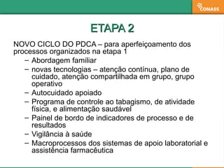 ETAPA 2ETAPA 2
NOVO CICLO DO PDCA – para aperfeiçoamento dos
processos organizados na etapa 1
– Abordagem familiar
– novas...