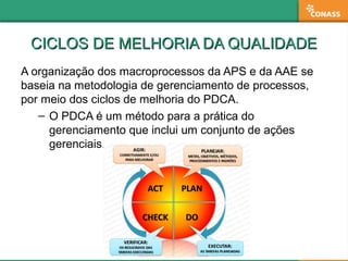 CICLOS DE MELHORIA DA QUALIDADECICLOS DE MELHORIA DA QUALIDADE
A organização dos macroprocessos da APS e da AAE se
baseia ...