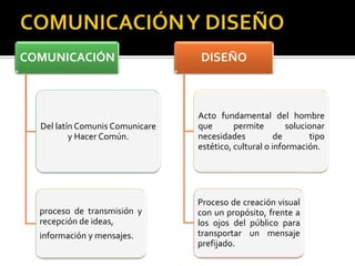 COMUNICACIÓN Y DISEÑO