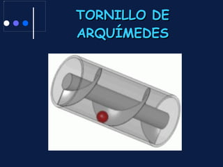 TORNILLO DE ARQUÍMEDES 
