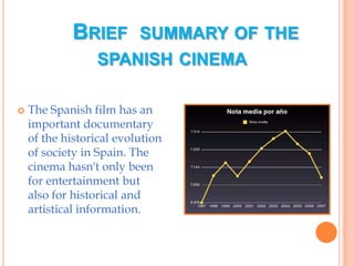 Brief  summary of the      spanish cinemaThe Spanish film has an important documentary of the historical evolution of society in Spain. The cinema hasn't only been for entertainment but also for historical and artistical information. 
