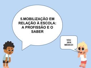 5.MOBILIZAÇÃO EM
RELAÇÃO À ESCOLA:
A PROFISSÃO E O
SABER
VOU
SER
MÉDICO!
 