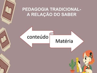 conteúdo
Matéria
PEDAGOGIA TRADICIONAL-
A RELAÇÃO DO SABER
 