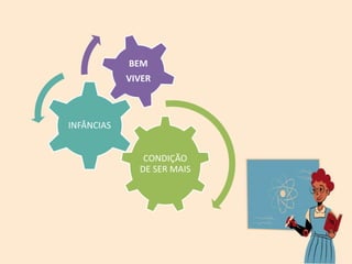 CONDIÇÃO
DE SER MAIS
INFÂNCIAS
BEM
VIVER
 