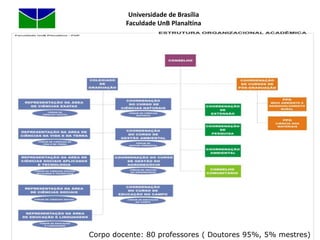 No total, a FUP possui 30 hectares na entrada de Planaltina - DF.Universidade de BrasíliaFaculdade UnB PlanaltinaPrédio centralUEPUACPrédio centralUEPUAC