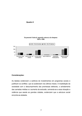 Quadro II
Considerações:
As tabelas evidenciam a carência de investimentos em programas sociais e
justificam os conflitos que se aceleraram nos últimos meses. A insatisfação da
sociedade com o descumprimento das promessas eleitorais, o achatamento
das camadas médias e o aumento da exclusão, somando-se a essa situação a
violência que assola as grandes cidades, evidenciam que a estrutura social
encontra-se abalada.
7
 