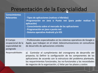 Presentación de la Especialidad 
Conocimientos 
Relevantes - Tipos de aplicaciones (nativas o hibridas) 
-Programación en Java o Punto net (para poder realizar la 
aplicación) 
- Conocimiento sobre el mercado de las aplicaciones 
- Programación en java o punto net 
- Sistema operativo Android y/o IOS 
El Campo 
ocupacional de la 
especialidad de 
postgrado 
- Profesionales especializados en los sistemas operativos de Google o 
Apple, que trabajan en el retail, telecomunicaciones en consultoras 
de desarrollo de aplicaciones smóviles 
Responsabilidades a) Controlar el cumplimiento del cronograma de desarrollo del 
proyecto; b) Definir la configuración de los componentes de las 
aplicaciones de acuerdo con la estructura del problema planteado, 
los requerimientos funcionales, los no-funcionales y las necesidades 
de negocios de la organización; c) Velar por los plazos y costos 
 
