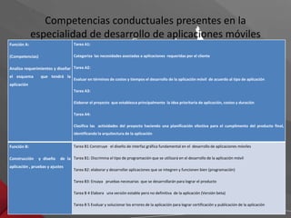 Competencias conductuales presentes en la 
especialidad de desarrollo de aplicaciones móviles 
Función A: 
(Competencias) 
Analiza requerimientos y diseñar 
el esquema que tendrá la 
aplicación 
Tarea A1: 
Categoriza las necesidades asociadas a aplicaciones requeridas por el cliente 
Tarea A2: 
Evaluar en términos de costos y tiempos el desarrollo de la aplicaciónmóvil de acuerdo al tipo de aplicación 
Tarea A3: 
Elaborar el proyecto que establezca principalmente la idea prioritaria de aplicación, costos y duración 
Tarea A4: 
Clasifica las actividades del proyecto haciendo una planificación efectiva para el cumplimento del producto final, 
identificando la arquitectura de la aplicación 
Función B: 
Construcción y diseño de la 
aplicación , pruebas y ajustes 
Tarea B1 Construye el diseño de interfaz gráfica fundamental en el desarrollo de aplicaciones móviles 
Tarea B1: Discrimina el tipo de programación que se utilizará en el desarrollo de la aplicación móvil 
Tarea B2: elaborar y desarrollar aplicaciones que se integren y funcionen bien (programación) 
Tarea B3: Ensaya pruebas necesarias que se desarrollarán para lograr el producto 
Tarea B 4 Elabora una versión estable pero no definitiva de la aplicación (Versión beta) 
Tarea B 5 Evaluar y solucionar los errores de la aplicación para lograr certificación y publicación de la aplicación 
 