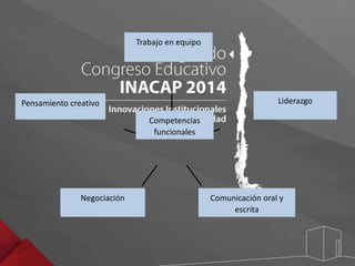 Pensamiento creativo 
Negociación Comunicación oral y 
escrita 
Liderazgo 
Trabajo en equipo 
Competencias 
funcionales 
 