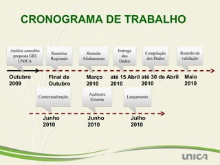 CRONOGRAMA DE TRABALHO

Análise conselho                                    Entrega
                     Reuniões       Reunião                     Compilação      Reunião de
 proposta GRI                                        dos
                     Regionais    Alinhamento                   dos Dados       validação
    UNICA                                           Dados


Outubro             Final de       Março         até 15 Abril até 30 de Abril     Maio
2009                Outubro        2010          2010         2010                2010
                    2009
                                     Auditoria
               Contextualização                         Lançamento
                                     Externa



                   Junho            Junho                 Julho
                   2010             2010                  2010
 